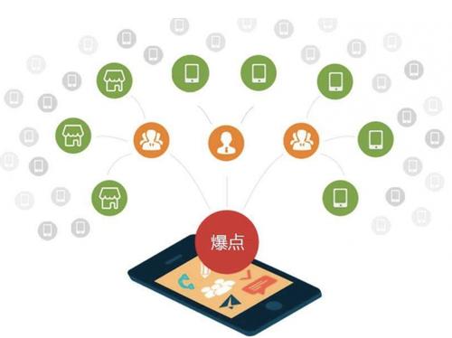 鹤峰为什么越来越多的企业通过软文营销来引流